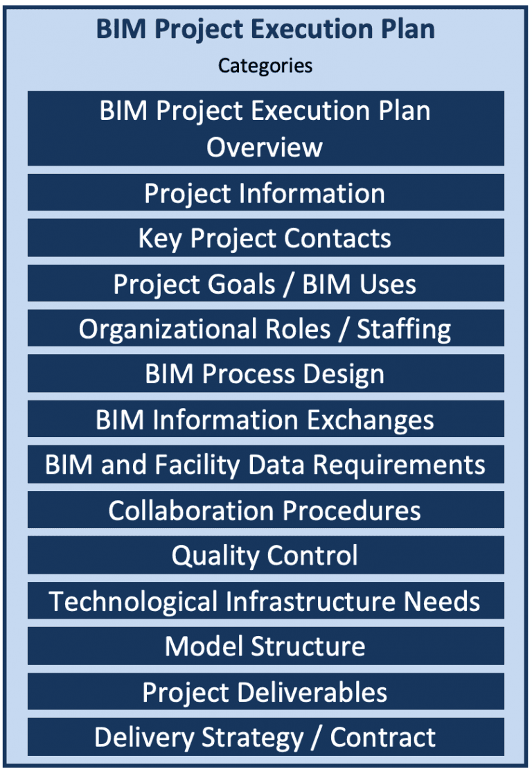 Design and Planning Responsibilities, Plan Infrastructure – BIM Project Execution Planning Guide, Version 3.0