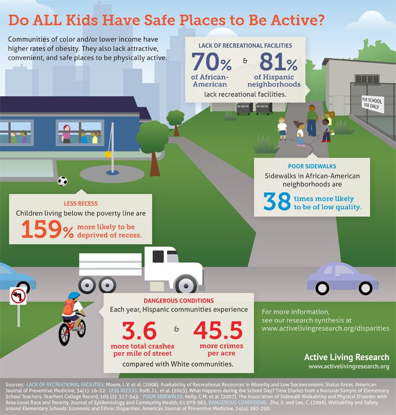 Designing Cities for Pedestrian Accessibility, 5 Reasons America Needs Walkable Neighborhoods — Strong Towns