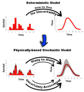 Deterministic vs stochastic models, Category:Stochastic models - Wikimedia Commons