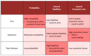 Developing Comprehensive Emergency Response Plans, An Introduction to Process Safety – Foundations of Chemical and Biological Engineering I