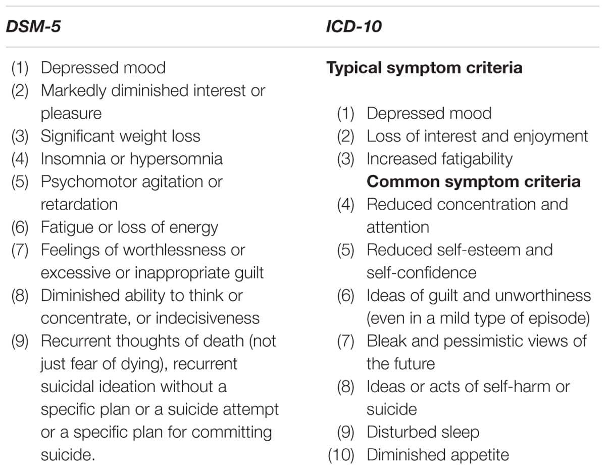 Diagnostic criteria of MDD and PDD, Frontiers | Development of a New Instrument for Depression With Cognitive Diagnosis Models