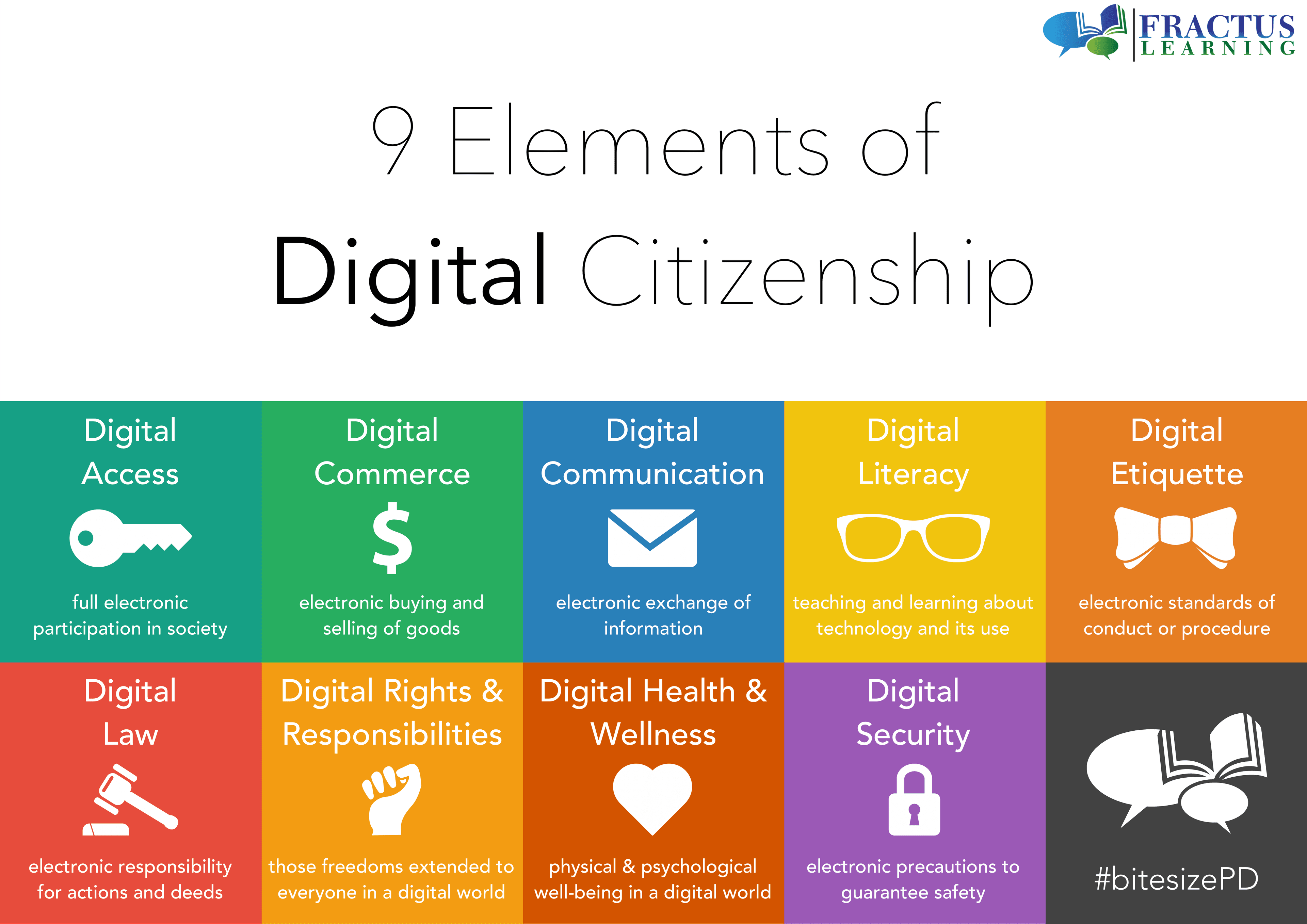 Digital Citizenship and Ethics, 9 Elements of Digital Citizenship - Printable Poster
