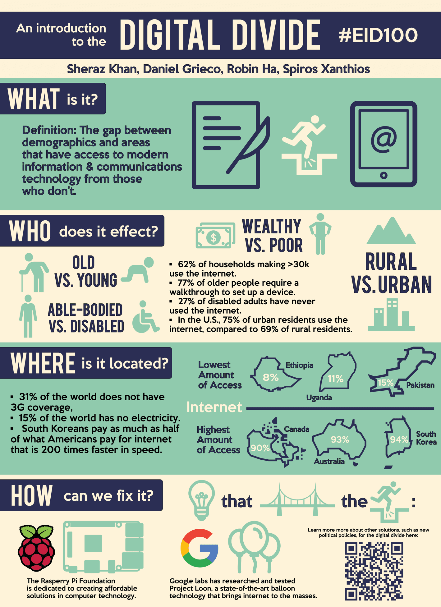 Concept of digital divide, The Digital Divide – Learning in the Digital Age
