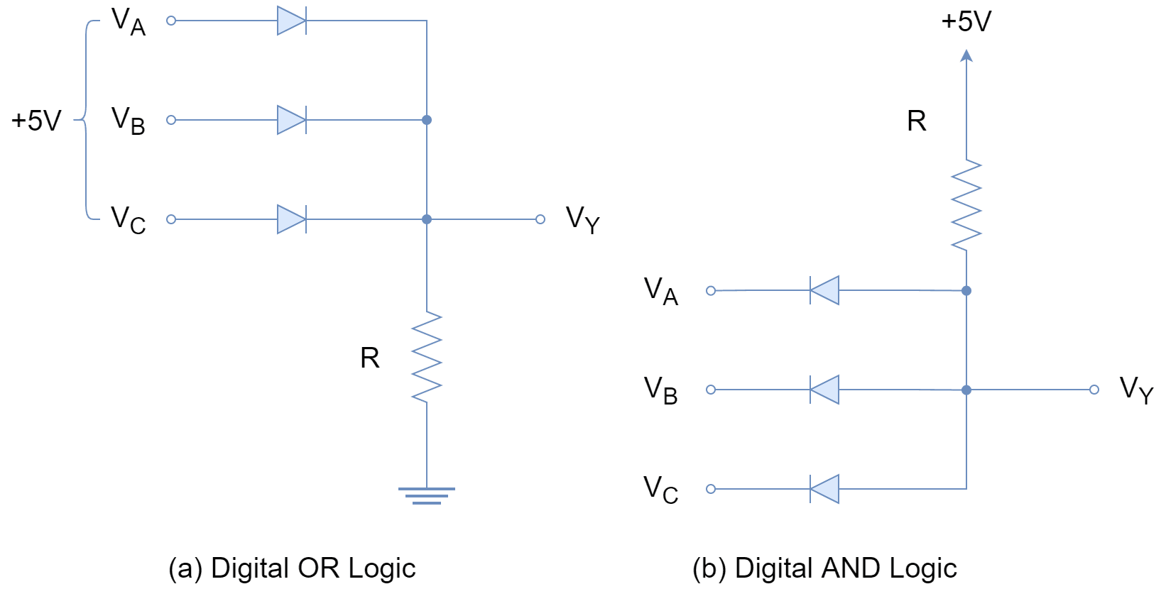Logic Levels and Voltage Thresholds, The Signal Diode - Electronics-Lab.com