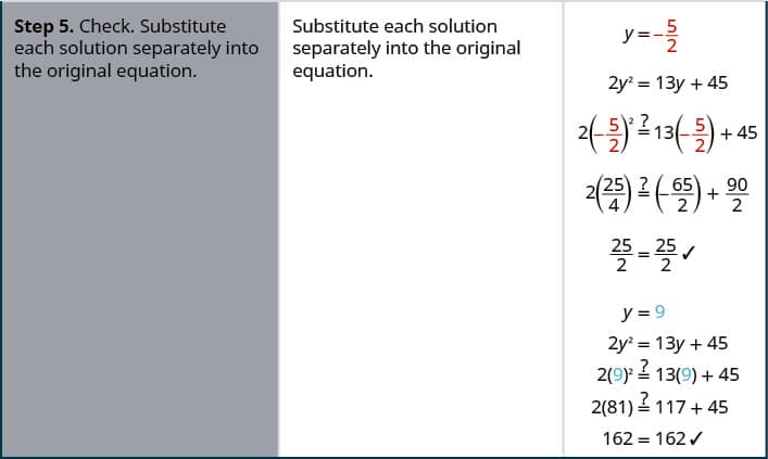 Concept and examples, Polynomial Equations – Intermediate Algebra