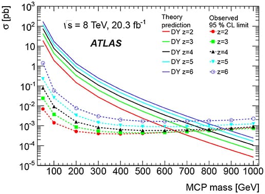 Direct and Indirect Detection Approaches, Frontiers | Direct and Indirect Probes for Composite Dark Matter