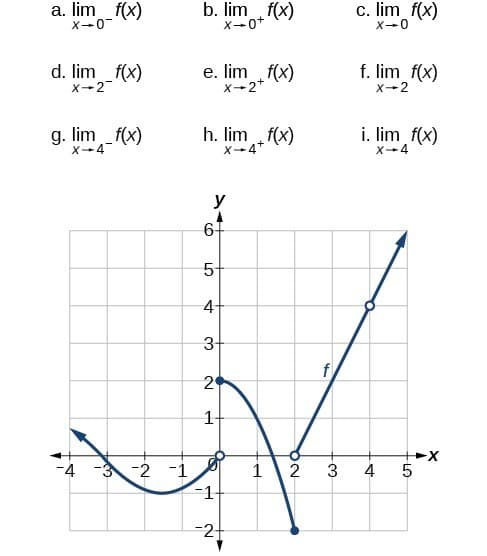Direct substitution for limits, Finding Limits: Numerical and Graphical Approaches | Precalculus