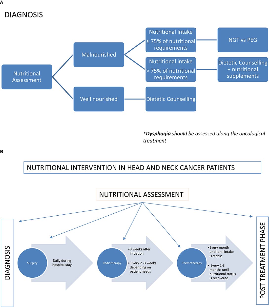 Direct vs indirect assessment methods, Frontiers | The Multidisciplinary Team (MDT) Approach and Quality of Care