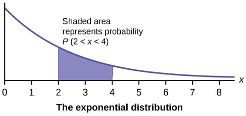 Discrete vs continuous, Introduction to Continuous Random Variables | Introduction to Statistics