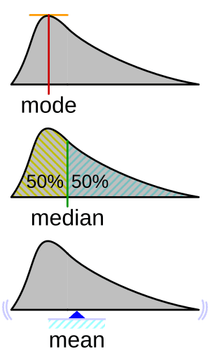 Discrete vs continuous variables, Probability density function - Wikipedia