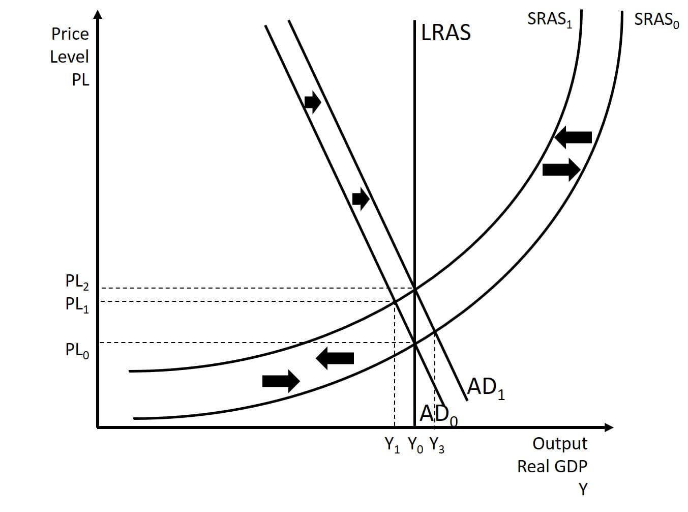 Discretionary Fiscal Policies, The Keynesian School – Introduction to Macroeconomics