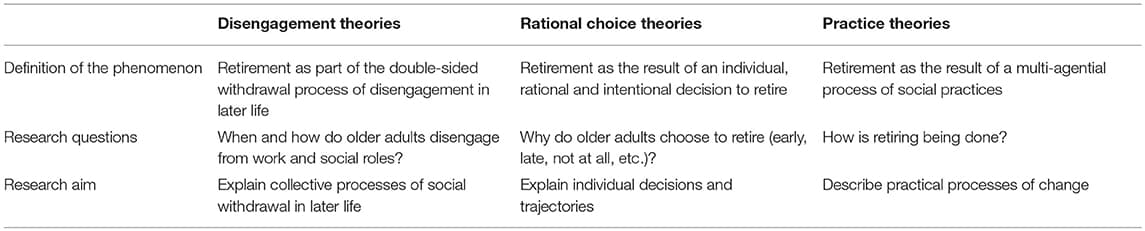 Disengagement and Activity Theories, Frontiers | Change Ahead—Emerging Life-Course Transitions as Practical Accomplishments of ...