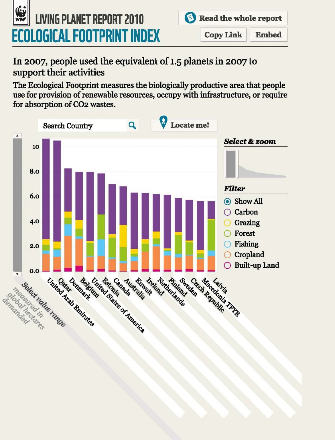 Disparities in Consumption, Footprinting: Carbon, Ecological and Water | Sustainability: A Comprehensive Foundation