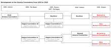 Distinct but Interconnected Legal Frameworks, Geneva Conventions - Wikipedia