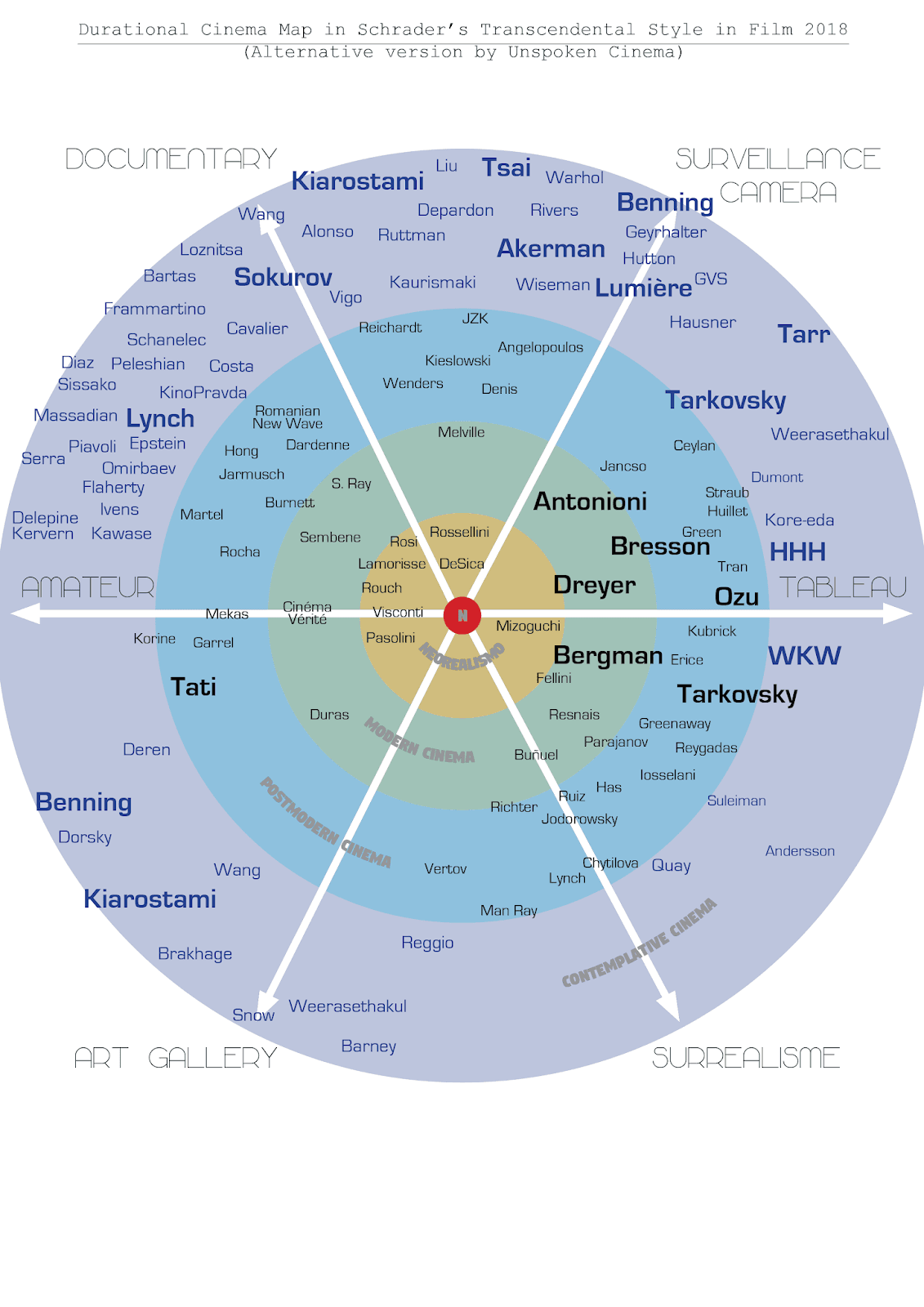 Distinctive elements of director's style, Unspoken Cinema: Durational Cinema Map (from Schrader's)