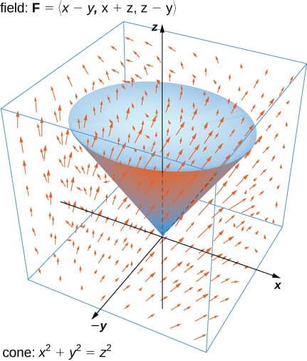 Components of Divergence Theorem, The Divergence Theorem · Calculus