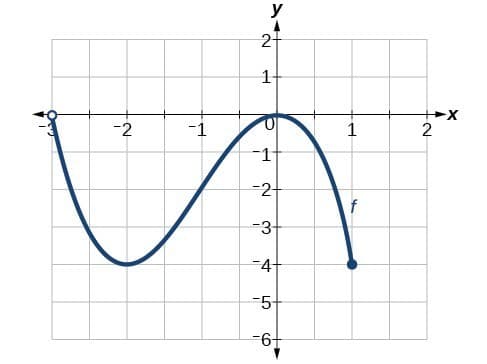 Domain and range of functions, Domain and Range of Functions | College Algebra