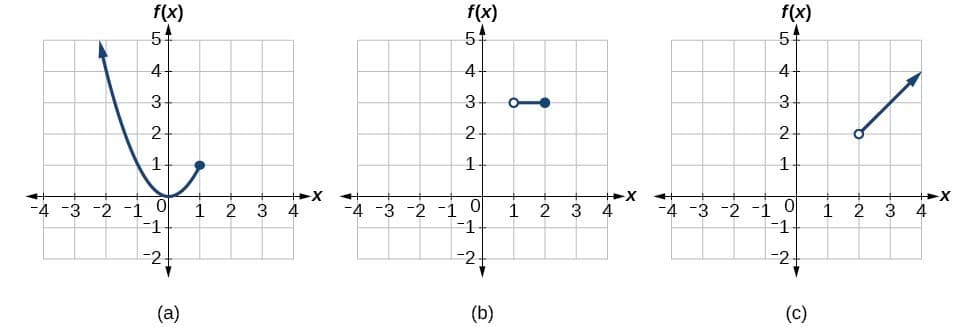 Domain and range of relations, Domain and Range of Functions | College Algebra