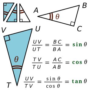 Double-angle formulas for trigonometric functions, Trigonometric functions - Wikipedia