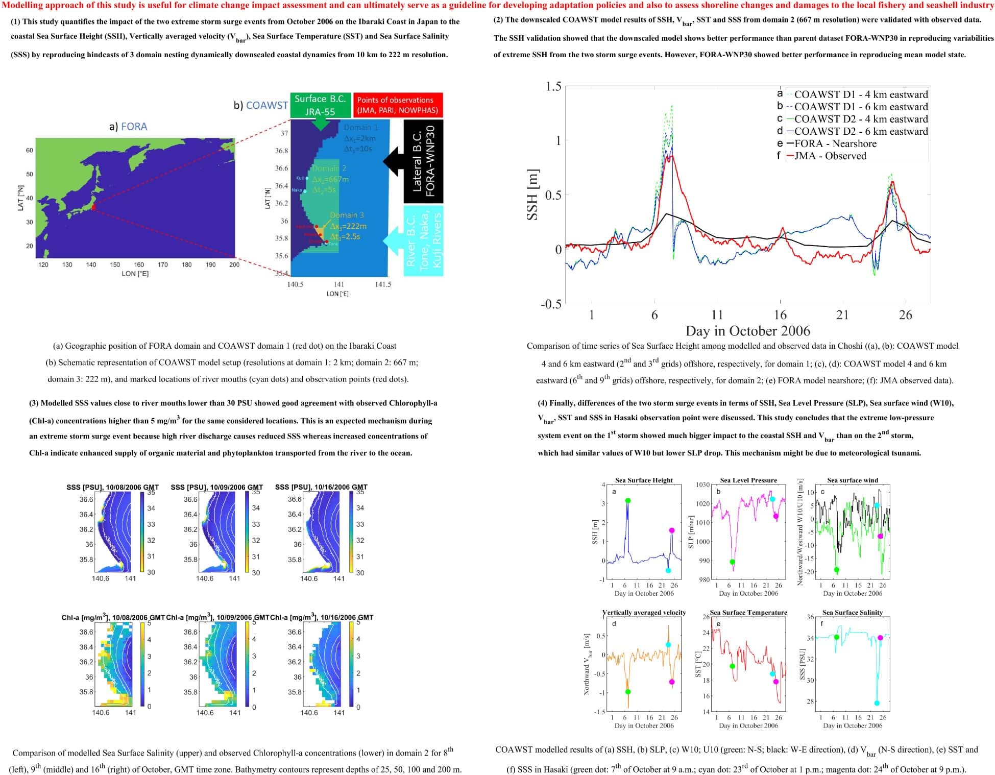 Bridging the Resolution Gap, Frontiers | Dynamical Downscaling of Coastal Dynamics for Two Extreme Storm Surge Events in Japan