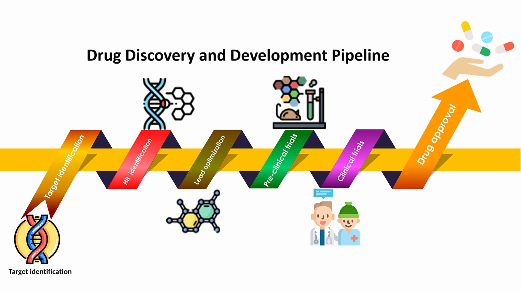 Drug sources and forms, Frontiers | Discovering Anti-Cancer Drugs via Computational Methods