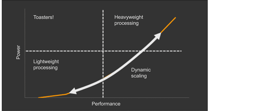Concept and Principles, Scalability of the DVFS Power Management Technique as Applied to 3-Tier Data Center Architecture ...