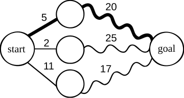 Optimization Techniques for Efficient Problem Solving, Dynamic programming - Wikipedia