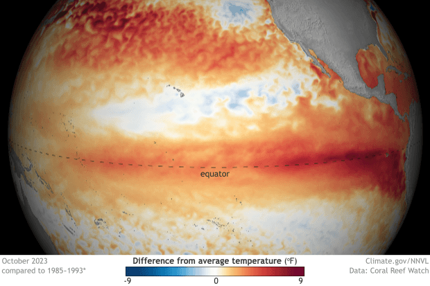 Definition of ENSO phases, How El Niño and La Niña climate patterns take shape