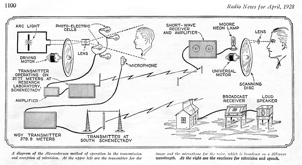 Early cable systems, File:Early Television System Diagram.png - Wikipedia, the free encyclopedia