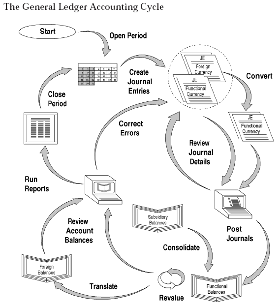 Earnings management vs manipulation, Basics of Receivables Management | Boundless Accounting