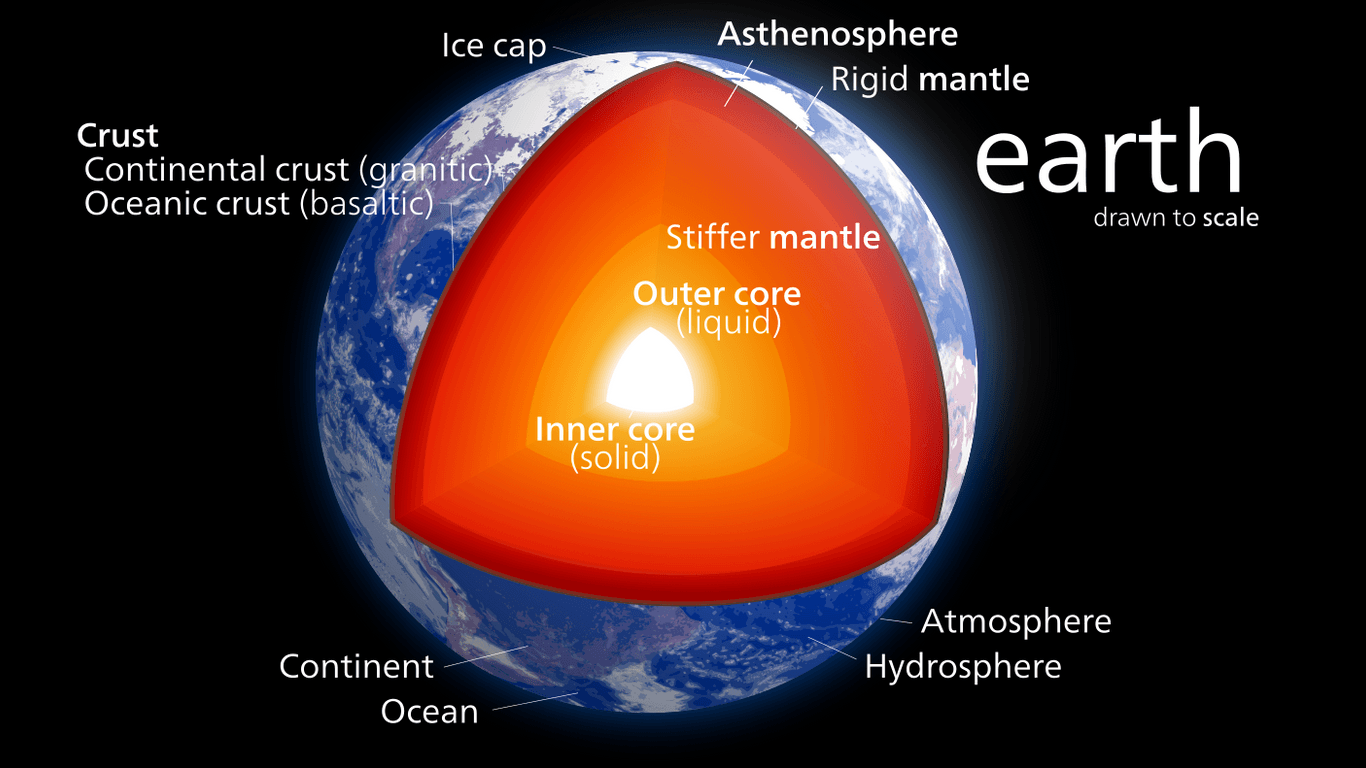 Layers and Characteristics, 1.5 Fundamentals of Plate Tectonics – Physical Geology