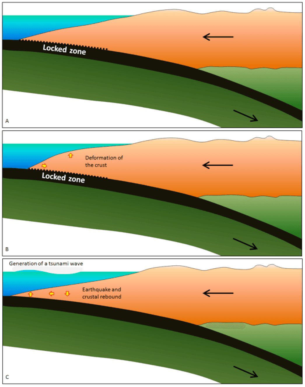 Earthquakes: Energy Release and Fault Slip, 11.4 The Impacts of Earthquakes | Physical Geology