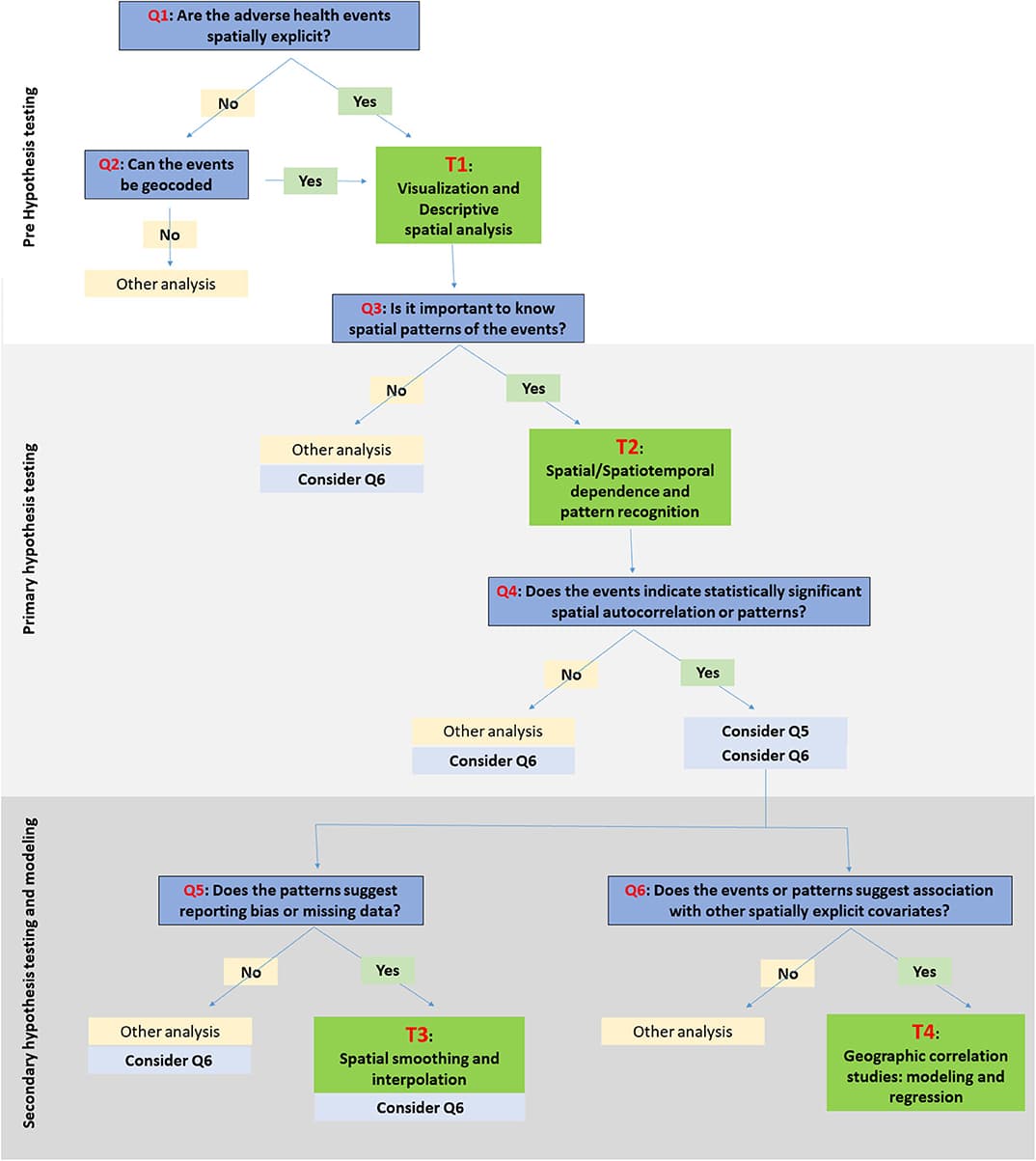Concept of ecological studies, Frontiers | An Introductory Framework for Choosing Spatiotemporal Analytical Tools in Population ...
