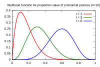 Applying Econometric Techniques, Maximum likelihood estimation - Wikipedia