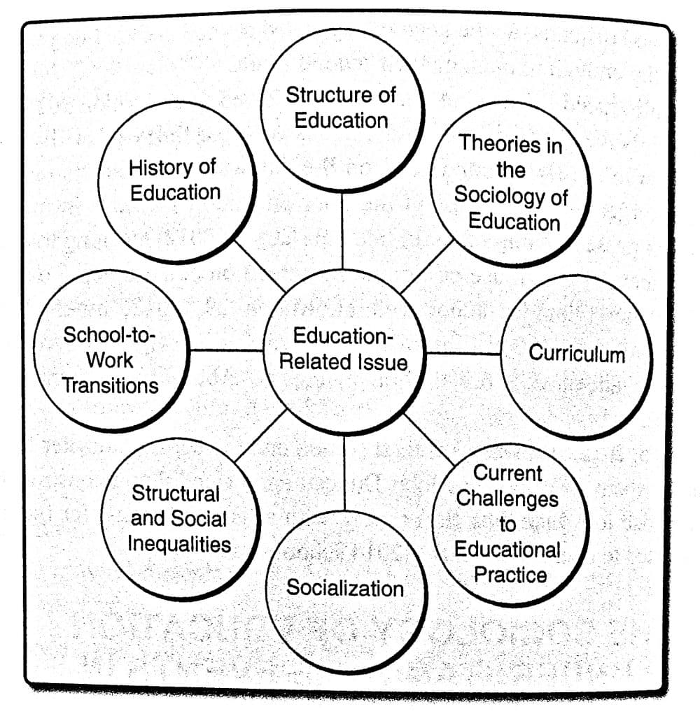 Educational resources, Introduction – Sociology of Education in Canada