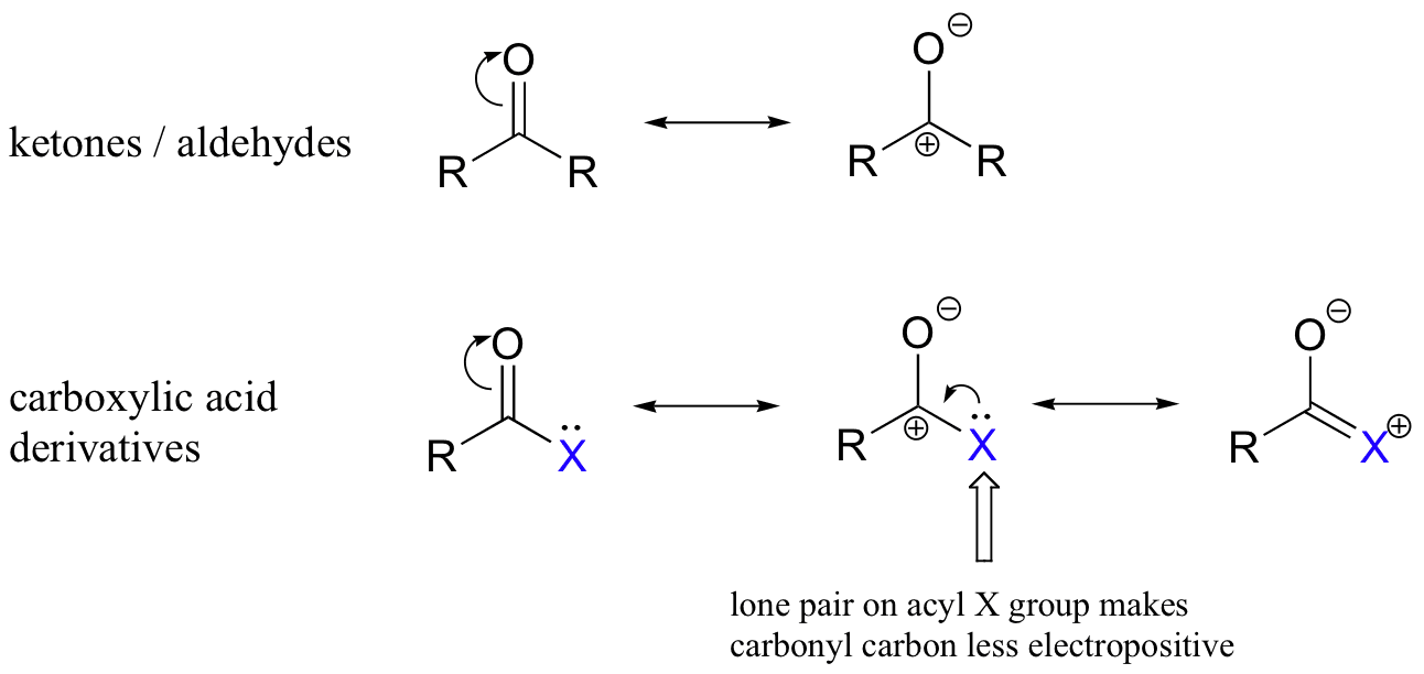 Effects of electron-withdrawing substituents, 22.1. Introduction | Organic Chemistry II