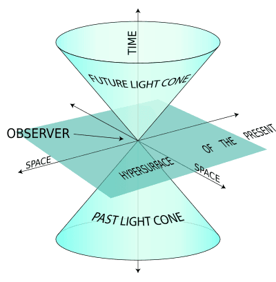 Fundamental Principles, Postulates of special relativity - Wikipedia