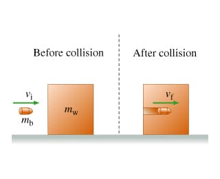 Elastic vs inelastic collisions, kinematics - How can momentum but not energy be conserved in an inelastic collision? - Physics ...