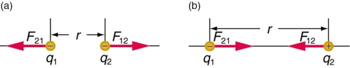 Electric Charge and the Coulomb, Coulomb’s Law | Physics