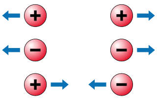 Electric Charge Fundamentals, Electrical Charge – Basic Electricity