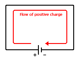 Defining Electric Current, Electric current - wikidoc