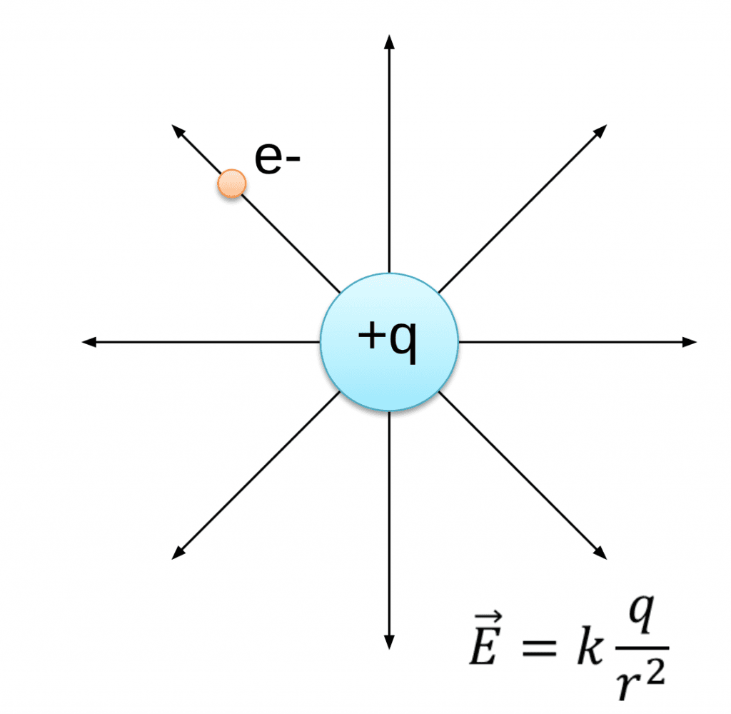 Dipole moment, Electric Fields – Physics 132: What is an Electron? What is Light?