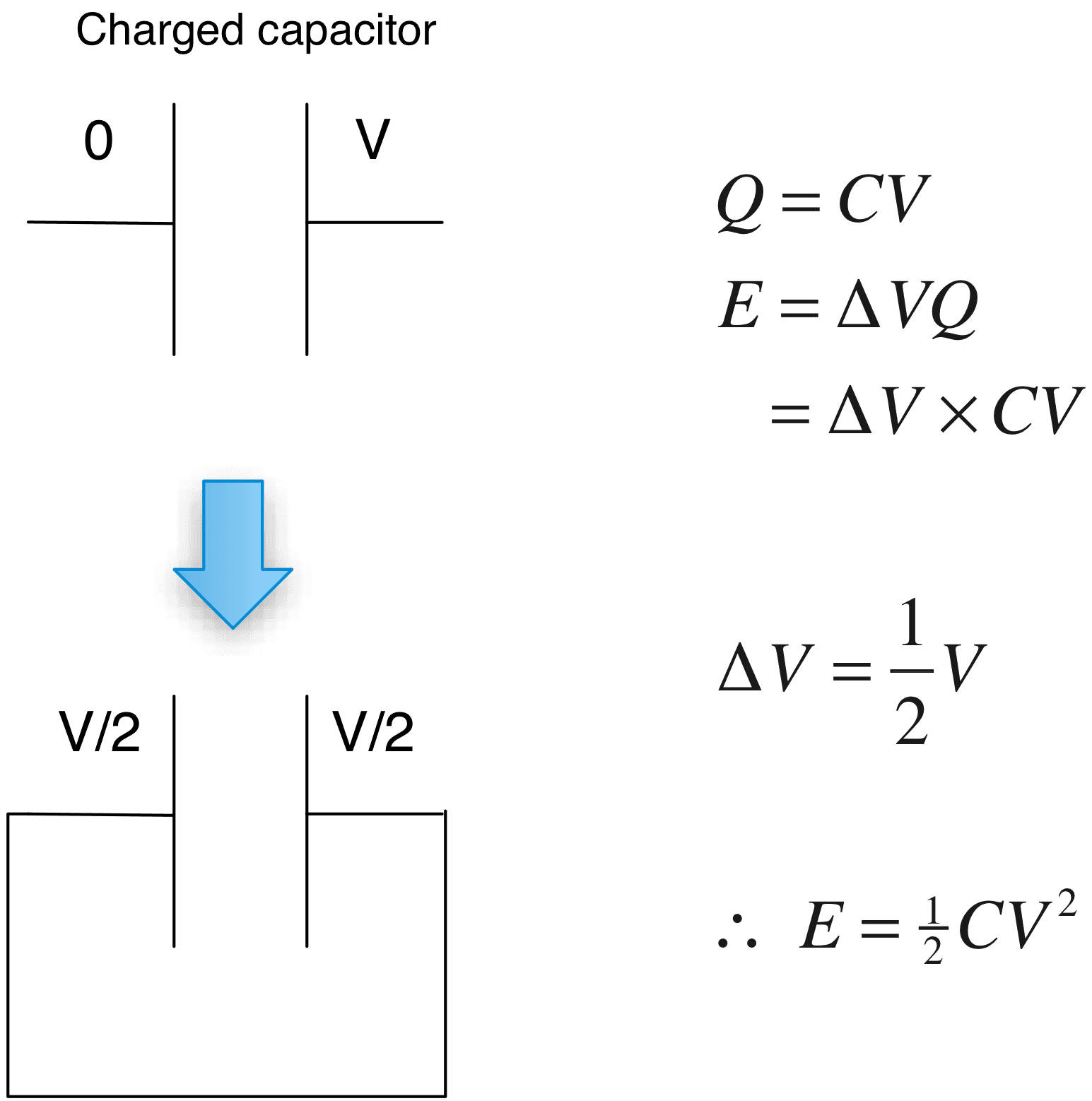 Electric Field Energy and Energy Density, homework and exercises - Alternative derivation for the capacitor energy equation - Physics ...