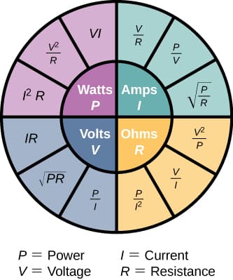 Defining Electric Power and Energy, 9.5 Electrical Energy and Power – University Physics Volume 2