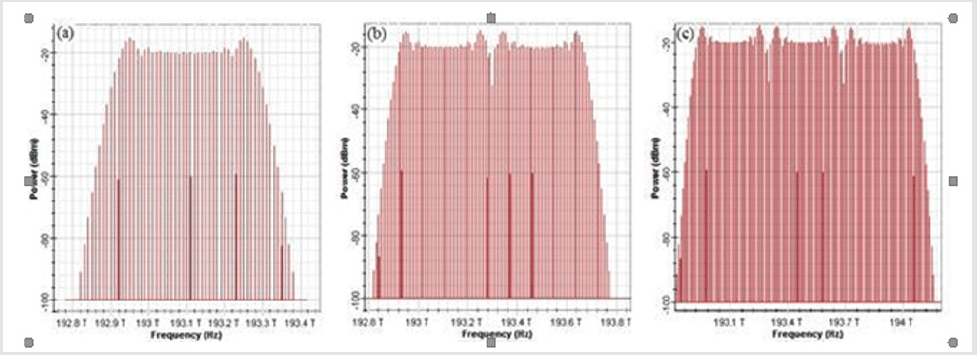 Electro-optic modulators, Optical Frequency Comb Generation Utilizing Mach-Zehnder Modulator and Multi-Laser Sources