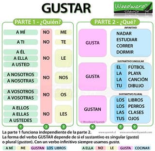 First person pronouns, Gustar | attanatta | Flickr