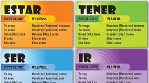 Regular vs irregular verbs, Present Tense Irregular Verbs | OER Commons