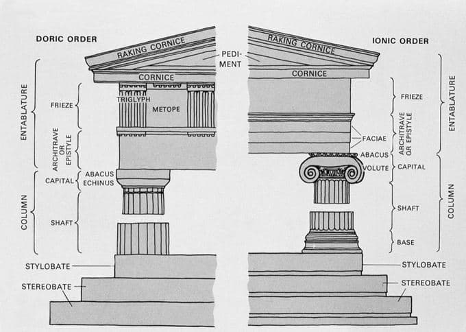 Elements of Classical Greek temples, Archaic Period – Art and Visual Culture: Prehistory to Renaissance