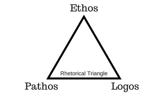 Emotional, Ethical, and Logical Appeals, Ethos, Pathos, and Logos - EnglishComposition.Org