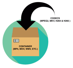 Encoding and decoding, Video Compression Guide | Video4Change